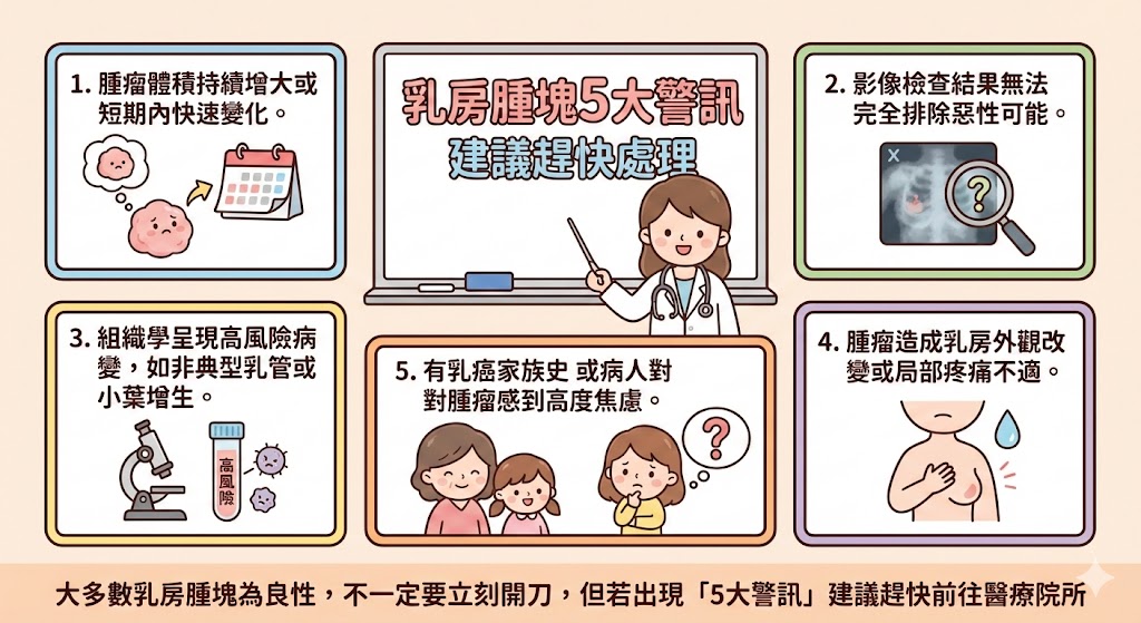 乳房腫塊5大警訊